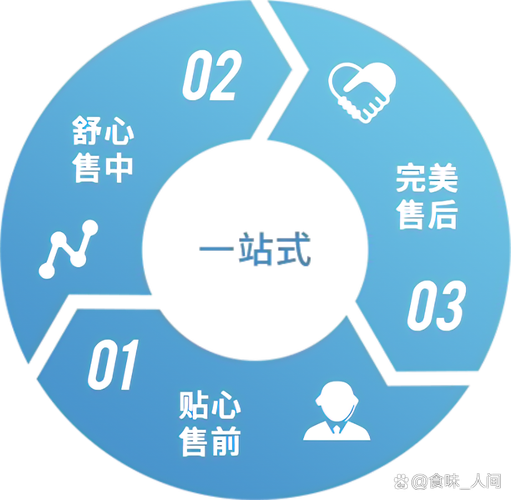 例如,该公司为中小企业提供优化的运营支持,专业的咨询服务,安全的